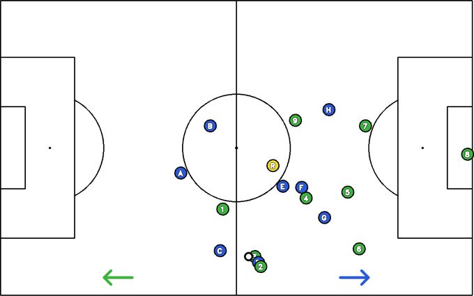 DotMapper top-down position diagram